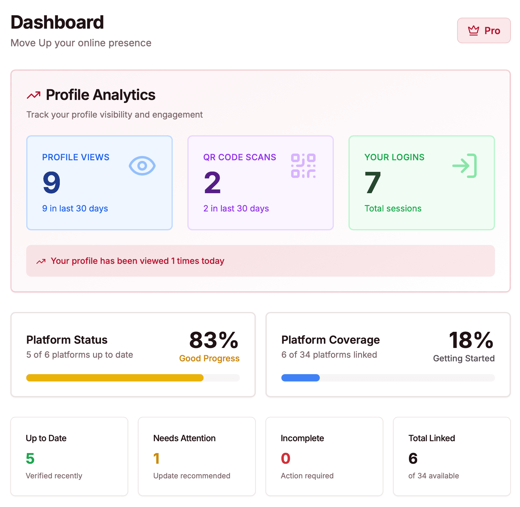 BestAgents Dashboard - Platform status and analytics at a glance